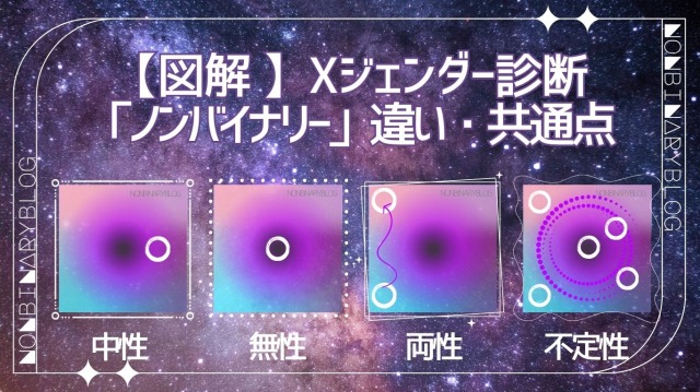 Xジェンダー徹底解説、当事者解釈のオリジナル図解 でわかりやすい、ノンバイナリーとの違いと共通の図解あり
