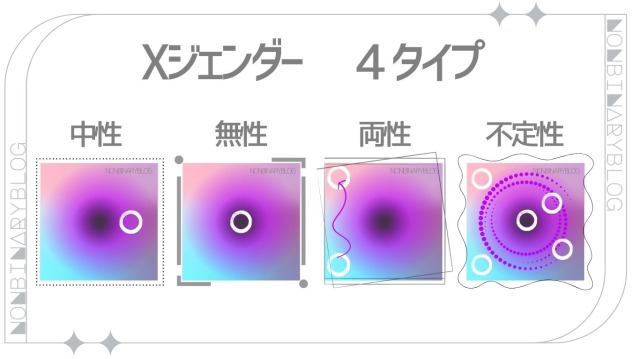 Xジェンダーの４タイプ、中性、無性、両性、不定性。