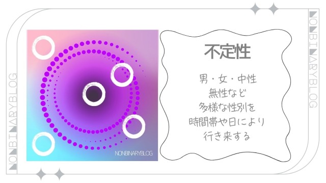Xジェンダー、不定性についての図解