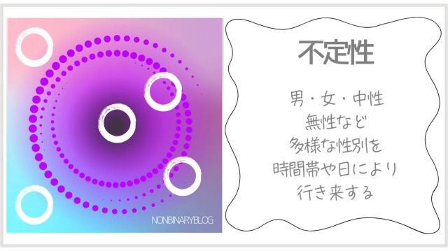 図解、不定性、Xジェンダー