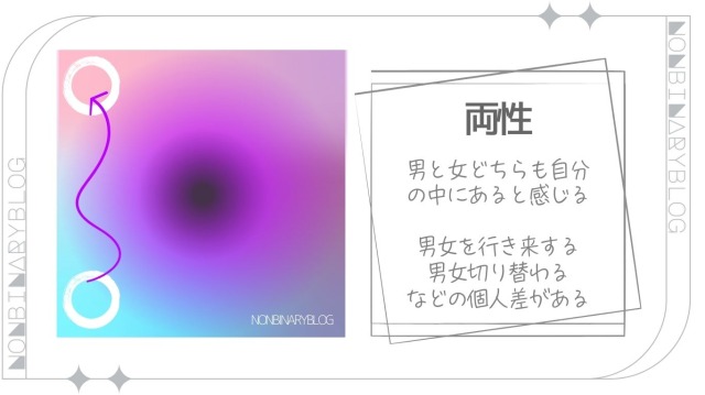 Xジェンダー、両性についての図解