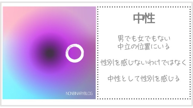 図解、Xジェンダー、中性