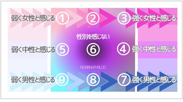 図解、Xジェンダー、図解の見方